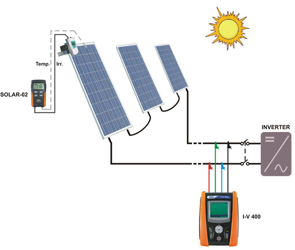 Solar-02 Externer Datenlogger mit Funkmodul zur Messung der Einstrahlung & Temperatur